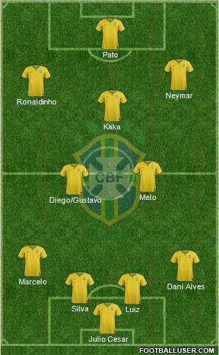 Brazil Formation 2014