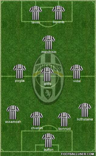 Juventus Formation 2014