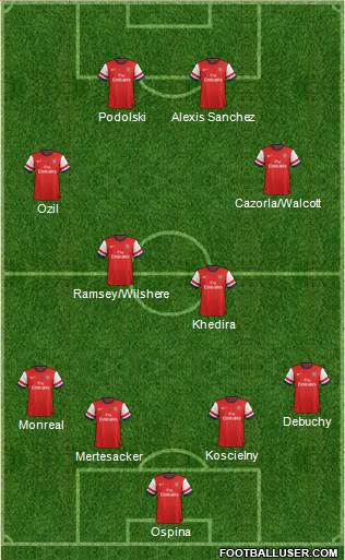 Arsenal Formation 2014