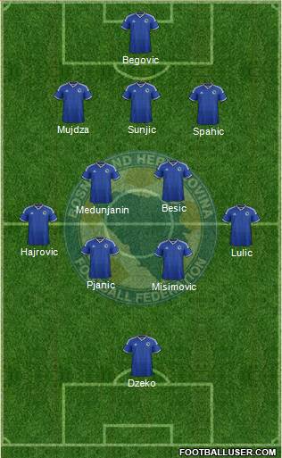 Bosnia and Herzegovina Formation 2014