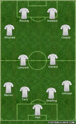 England Formation 2014