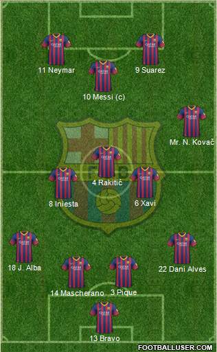 F.C. Barcelona Formation 2014