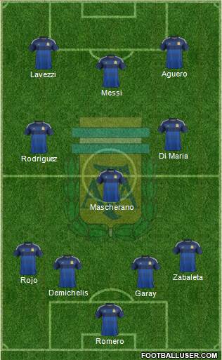 Argentina Formation 2014