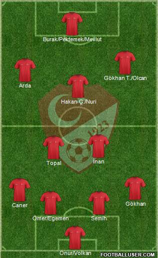 Turkey Formation 2014