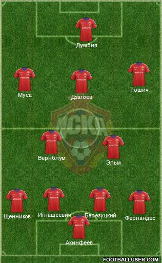 CSKA Moscow Formation 2014