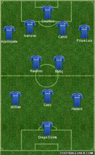 Chelsea Formation 2014