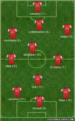 Arsenal Formation 2014