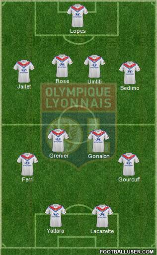 Olympique Lyonnais Formation 2014