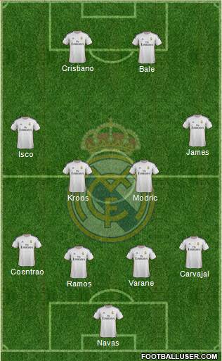 Real Madrid C.F. Formation 2014
