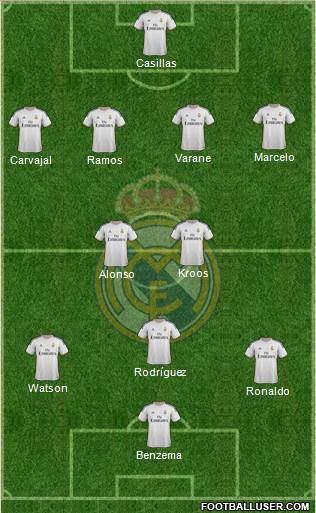 Real Madrid C.F. Formation 2014