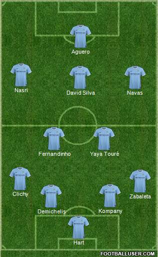 Manchester City Formation 2014