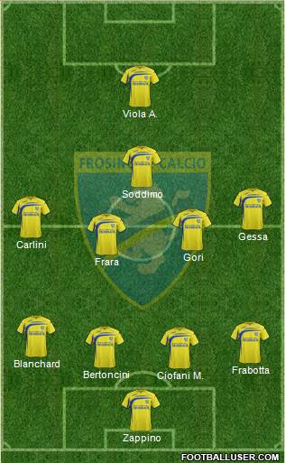 Frosinone Formation 2014