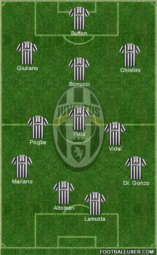 Juventus Formation 2014
