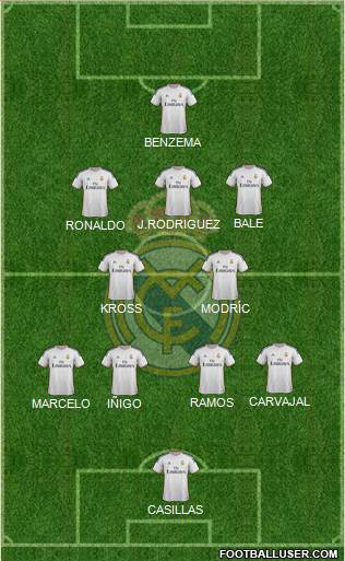 Real Madrid C.F. Formation 2014