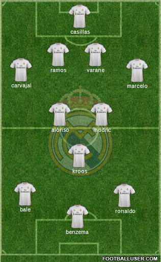 Real Madrid C.F. Formation 2014