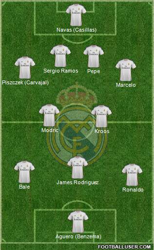 Real Madrid C.F. Formation 2014