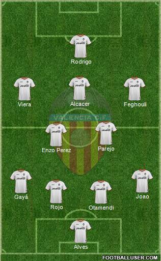Valencia C.F., S.A.D. Formation 2014