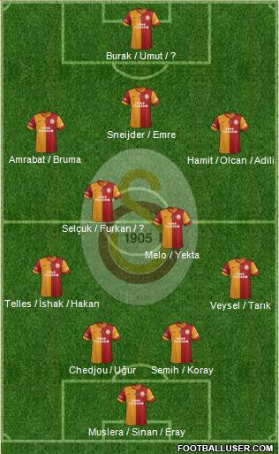 Galatasaray SK Formation 2014