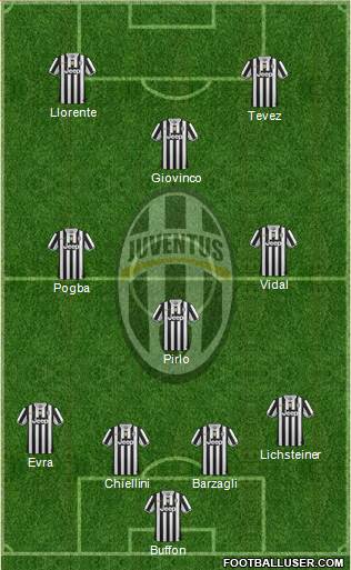 Juventus Formation 2014