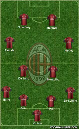 A.C. Milan Formation 2014