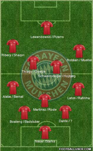 FC Bayern München Formation 2014