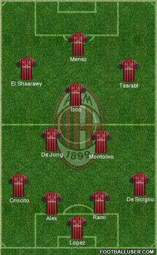 A.C. Milan Formation 2014