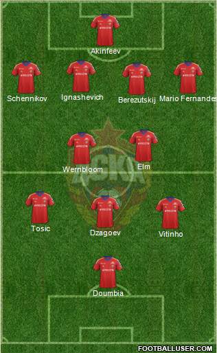 CSKA Moscow Formation 2014