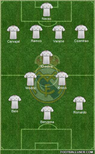Real Madrid C.F. Formation 2014