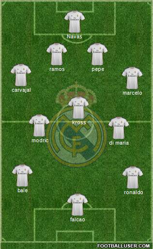 Real Madrid C.F. Formation 2014