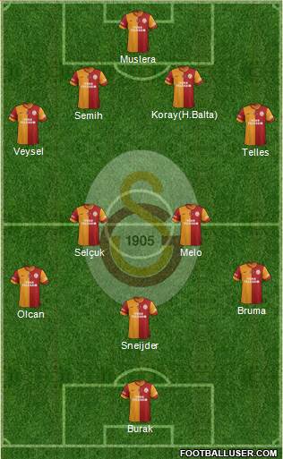 Galatasaray SK Formation 2014