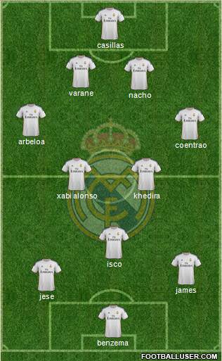 Real Madrid C.F. Formation 2014