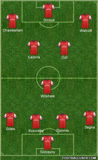 Arsenal Formation 2014