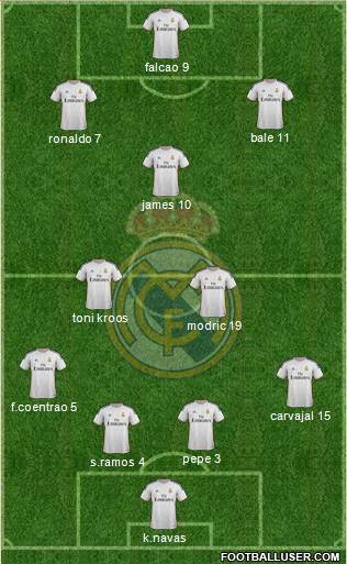 Real Madrid C.F. Formation 2014