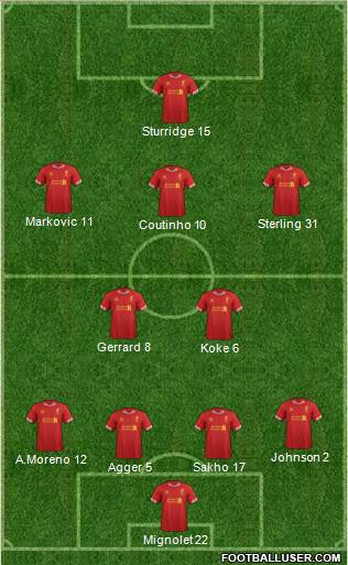 Liverpool Formation 2014