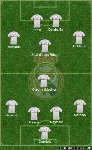 Real Madrid C.F. Formation 2014