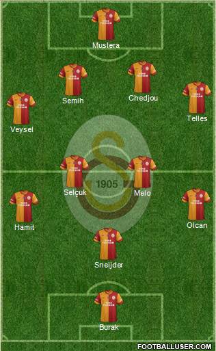 Galatasaray SK Formation 2014