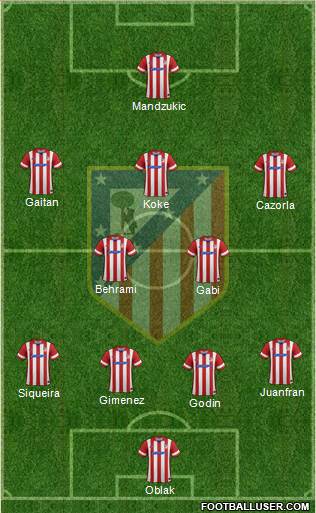 C. Atlético Madrid S.A.D. Formation 2014