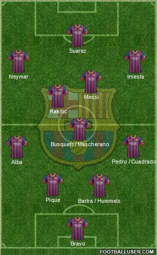F.C. Barcelona Formation 2014
