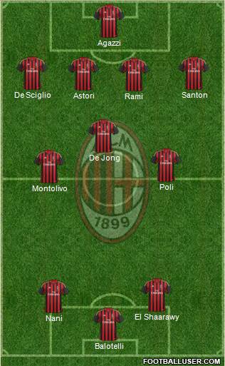 A.C. Milan Formation 2014