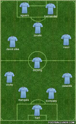 Manchester City Formation 2014