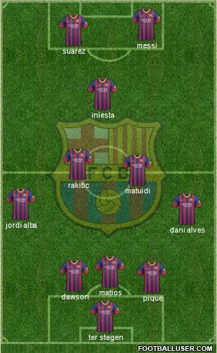 F.C. Barcelona Formation 2014