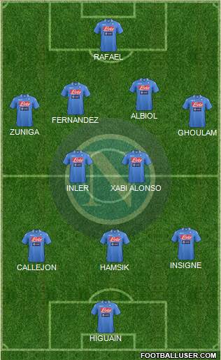 Napoli Formation 2014