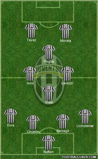Juventus Formation 2014