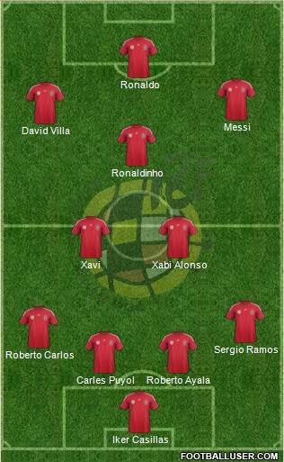 Spain Formation 2014