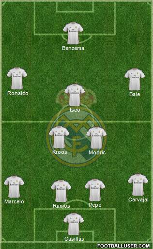 Real Madrid C.F. Formation 2014