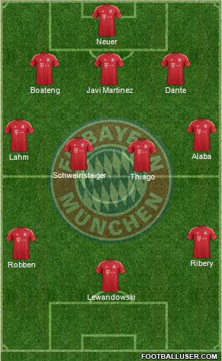 FC Bayern München Formation 2014