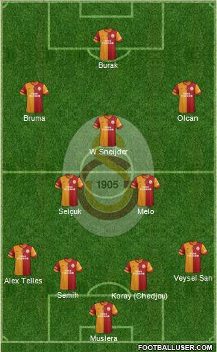 Galatasaray SK Formation 2014