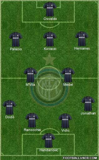 F.C. Internazionale Formation 2014