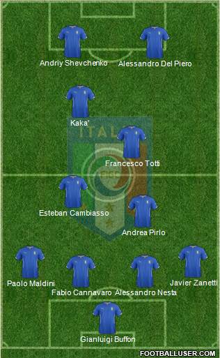 Italy Formation 2014