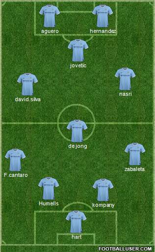 Manchester City Formation 2014